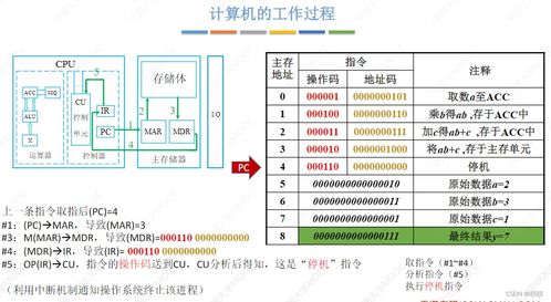 計(jì)算機(jī)系統(tǒng)服務(wù) 計(jì)算機(jī)組成原理第一章 計(jì)算機(jī)系統(tǒng)概述核心