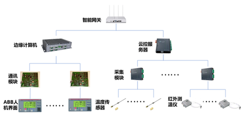 愛(ài)快攜手上海綠曜，以計(jì)算機(jī)系統(tǒng)服務(wù)驅(qū)動(dòng)工廠(chǎng)智慧發(fā)展新勢(shì)能