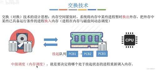 王道考研計(jì)算機(jī)操作系統(tǒng)筆記（二） 計(jì)算機(jī)系統(tǒng)服務(wù)概述
